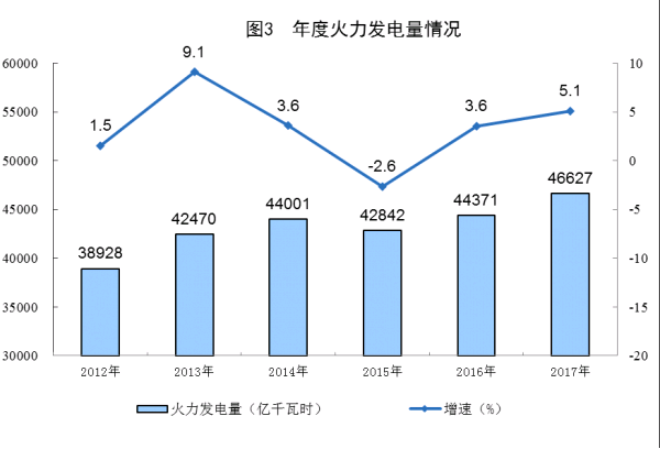 2017年电力生产稳步增长 电源结构调整优化1471.png