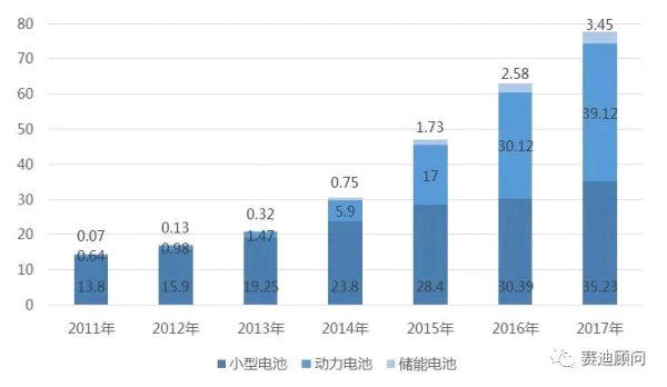 2017年动力电池出货量突破60GWh 3-20561.png