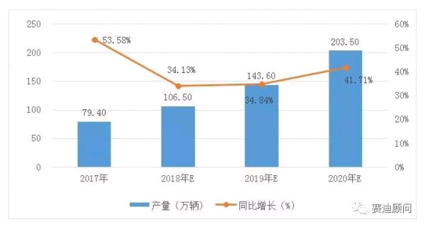 2017年动力电池出货量突破60GWh 3-201054.png