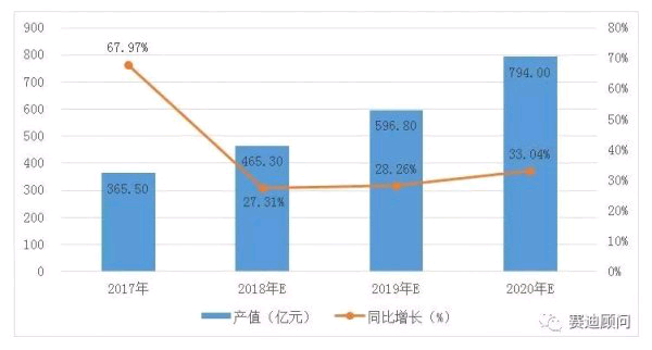 2017年动力电池出货量突破60GWh 3-201309.png
