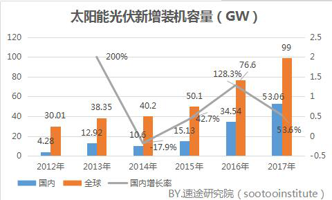 2017年我国光伏产业数据研究报告604.png
