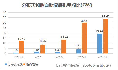 2017年我国光伏产业数据研究报告1182.png