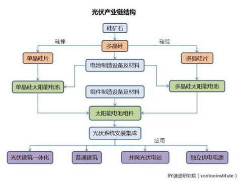 2017年我国光伏产业数据研究报告1622.png