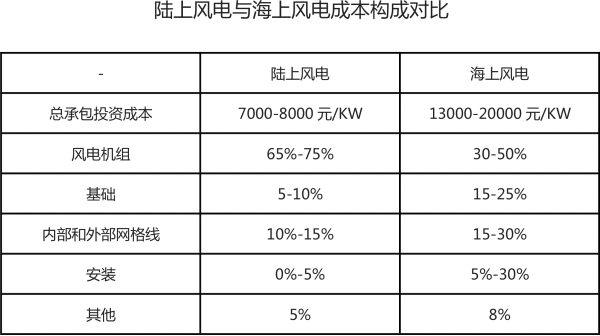 2018年中国风电行业现状及未来发展趋势分析-03-142865.png
