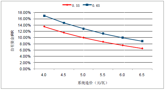 2018年中国弃光率趋势及电价下调幅度分析预测1189.png