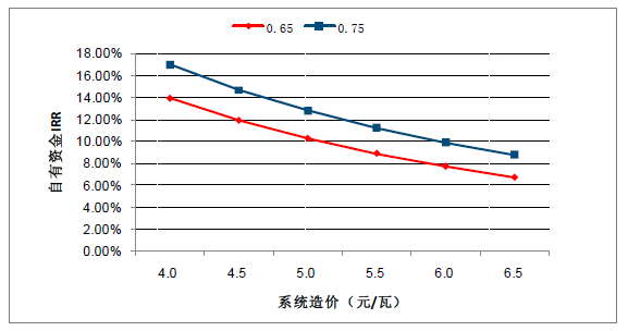 2018年中国弃光率趋势及电价下调幅度分析预测1218.png