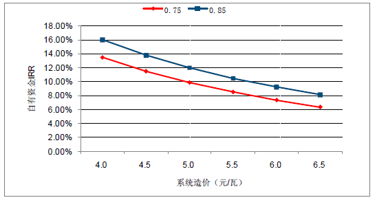 2018年中国弃光率趋势及电价下调幅度分析预测1248.png