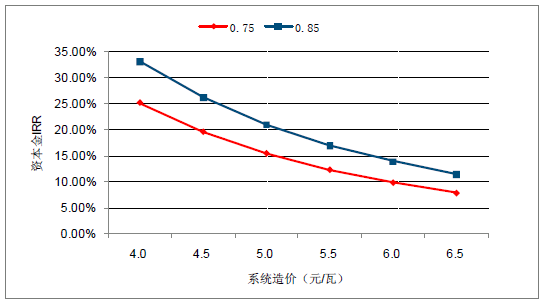 2018年中国弃光率趋势及电价下调幅度分析预测1432.png