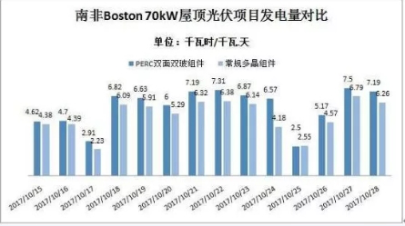 PERC双面双玻开启新一轮光伏组件技术升级901.png