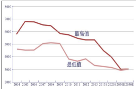 分析2018年中国风电行业发展趋势-03-141251.png
