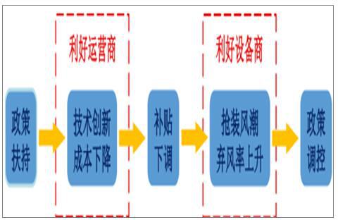 分析2018年中国风电行业发展趋势-03-141041.png