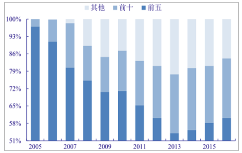 分析2018年中国风电行业发展趋势-03-141457.png