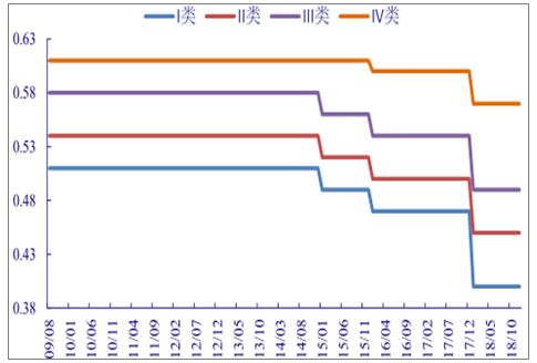 分析2018年中国风电行业发展趋势-03-141741.png