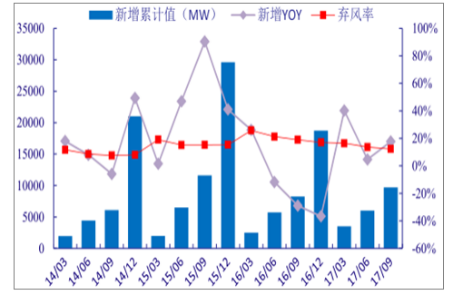 分析2018年中国风电行业发展趋势-03-141760.png