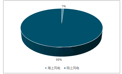分析2018年中国风电行业发展趋势-03-141818.png
