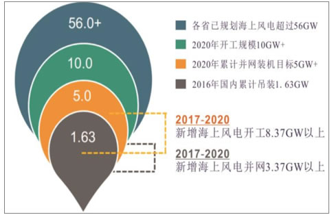 分析2018年中国风电行业发展趋势-03-141930.png