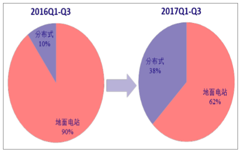 分析2018年中国风电行业发展趋势-03-142474.png